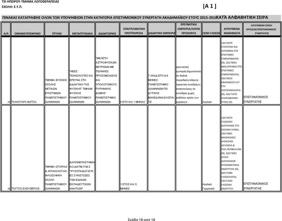 ΕΤΗ & 6 ΜΗΝΕΣ: /ΤΕΙ ΥΤΙΚΗΣ ΜΑΚΕ ΟΝΙΑΣ/ΑΣΠΑΙ ΤΕ ερευνητική εμπειρία,δημοσιεύις διεθνή περιοδικά,επίλεκτα πρακτικά συνεδρίων, ανακοινώις συνέδρια χωρίς καθόλου κρίση των εργασιών ΕΠΙΣΤΗΜΕΣ ΣΥΜΠΕΡΙΦΟΡΑΣ