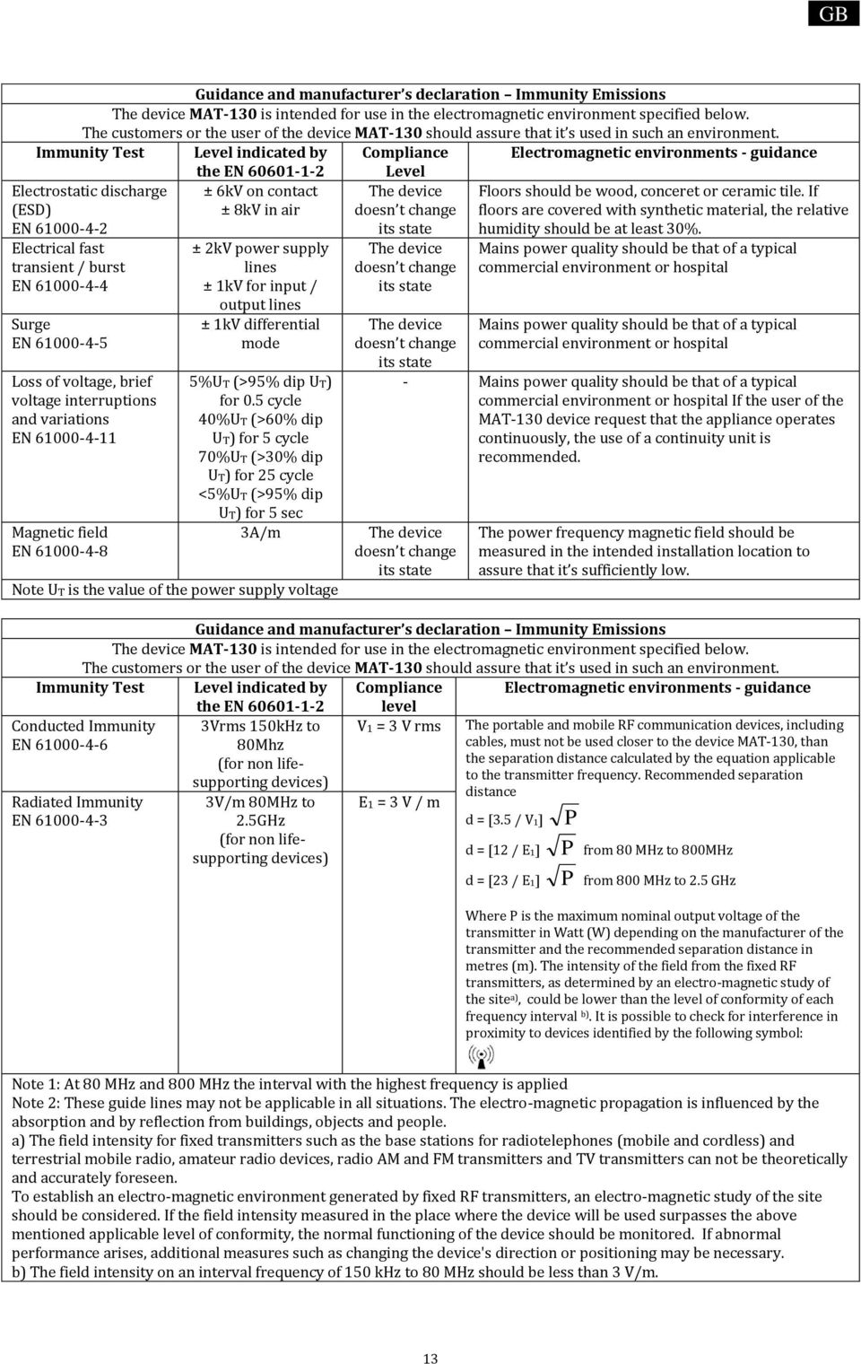 Immunity Test Level indicated by Compliance Electromagnetic environments - guidance Electrostatic discharge (ESD) EN 61000-4-2 Electrical fast transient / burst EN 61000-4-4 Surge EN 61000-4-5 Loss