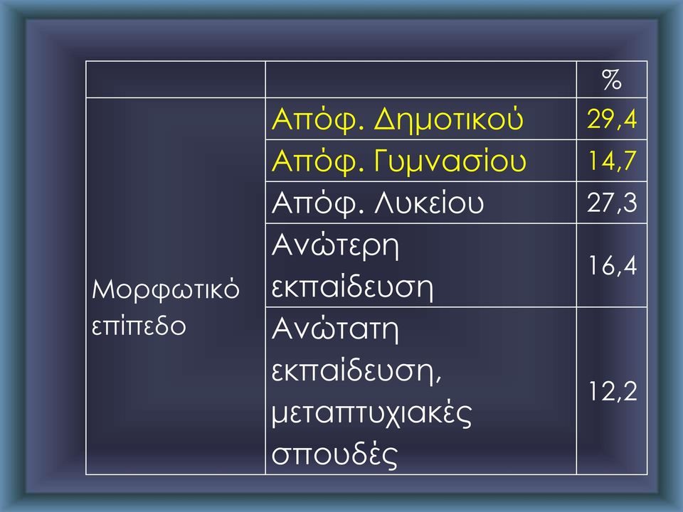 Γυμνασίου 14,7 Απόφ.