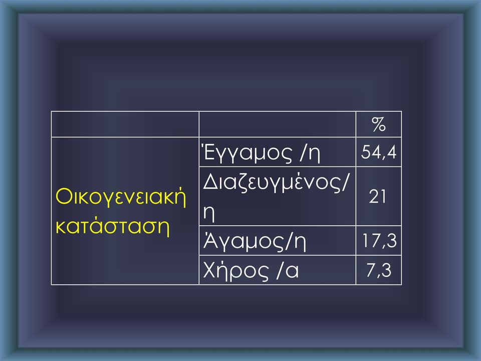 /η 54,4 Διαζευγμένος/