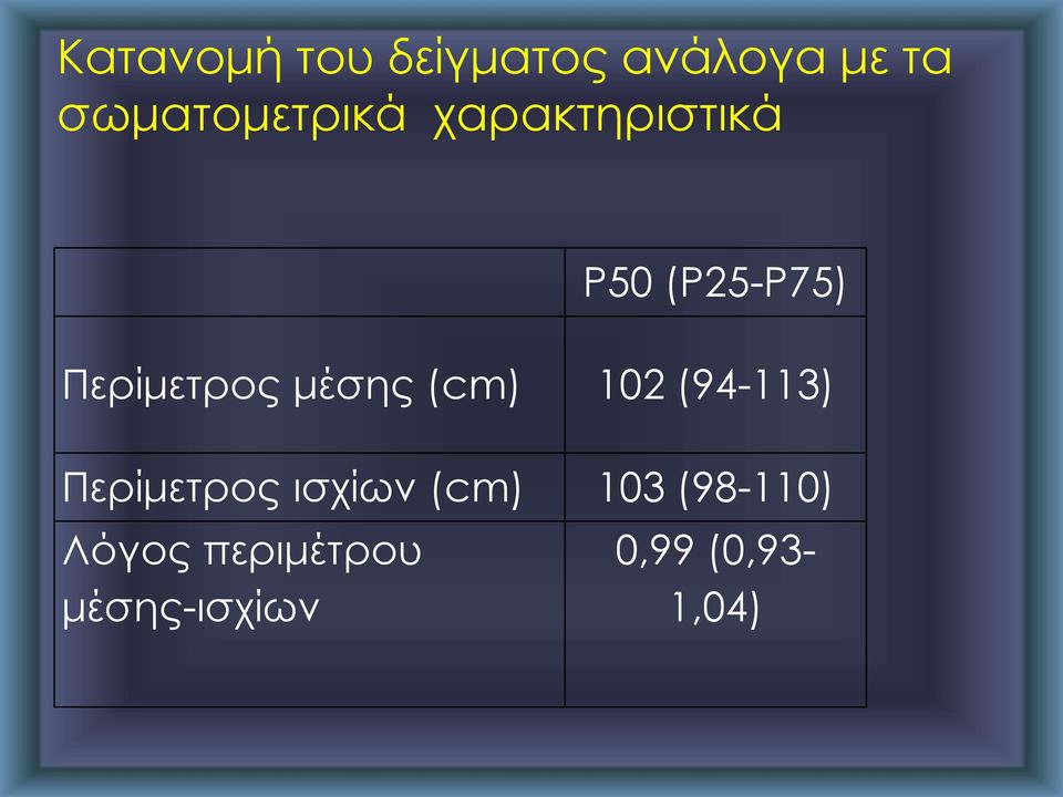 Περίμετρος μέσης (cm) 102 (94-113) Περίμετρος