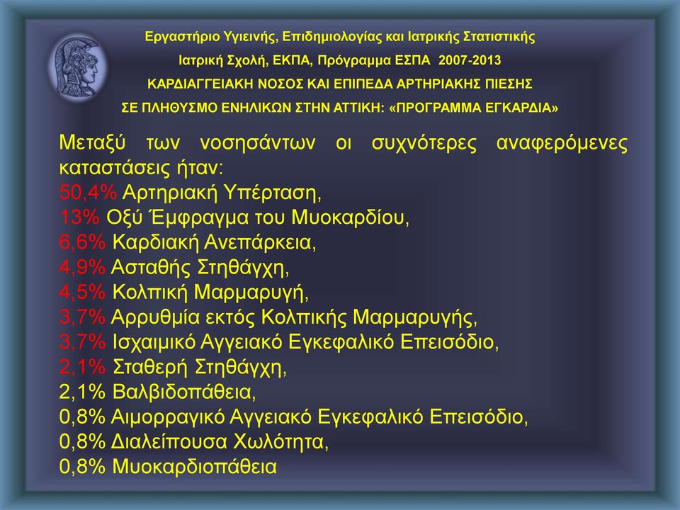 Έμφραγμα του Μυοκαρδίου, 6,6% Καρδιακή Ανεπάρκεια, 4,9% Ασταθής Στηθάγχη, 4,5% Κολπική Μαρμαρυγή, 3,7% Αρρυθμία εκτός Κολπικής Μαρμαρυγής, 3,7% Ισχαιμικό