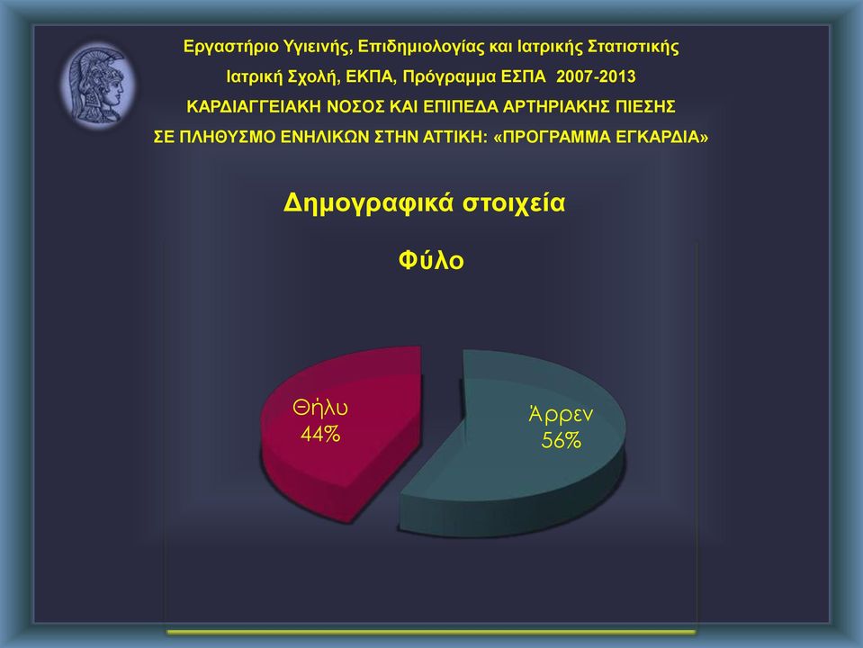 ΝΟΣΟΣ ΚΑΙ ΕΠΙΠΕΔΑ ΑΡΤΗΡΙΑΚΗΣ ΠΙΕΣΗΣ ΣΕ ΠΛΗΘΥΣΜΟ ΕΝΗΛΙΚΩΝ ΣΤΗΝ