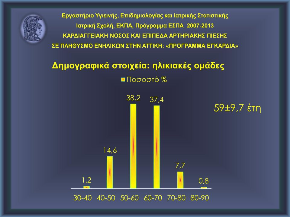 ΠΛΗΘΥΣΜΟ ΕΝΗΛΙΚΩΝ ΣΤΗΝ ΑΤΤΙΚΗ: «ΠΡΟΓΡΑΜΜΑ ΕΓΚΑΡΔΙΑ» Δημογραφικά στοιχεία: ηλικιακές