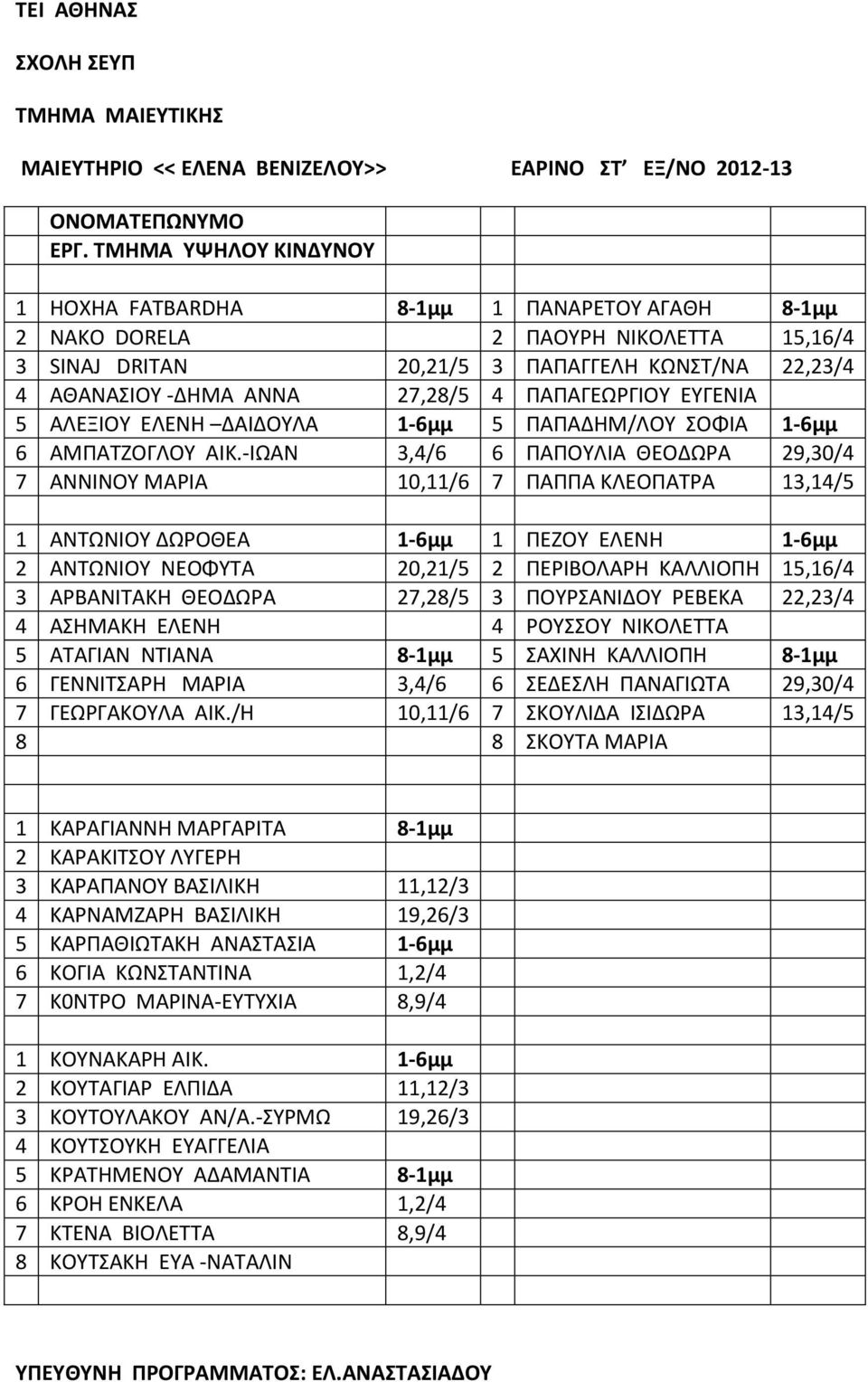 ΠΑΠΑΓΕΩΡΓΙΟΥ ΕΥΓΕΝΙΑ 5 ΑΛΕΞΙΟΥ ΕΛΕΝΗ ΔΑΙΔΟΥΛΑ 1-6μμ 5 ΠΑΠΑΔΗΜ/ΛΟΥ ΣΟΦΙΑ 1-6μμ 6 ΑΜΠΑΤΖΟΓΛΟΥ ΑΙΚ.