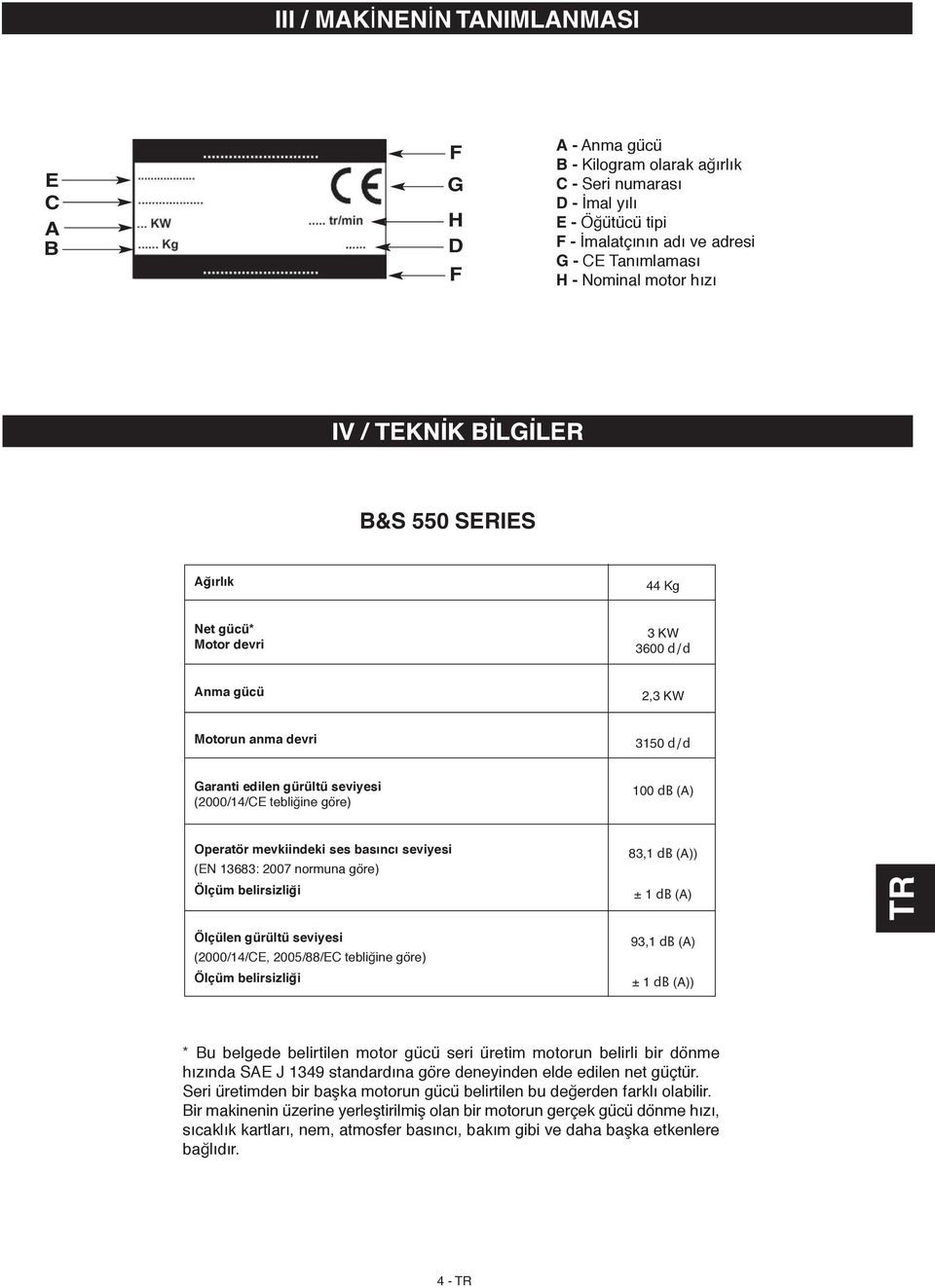 100 db (A) Operatör mevkiindeki ses basıncı seviyesi (EN 13683: 2007 normuna göre) Ölçüm belirsizliği Ölçülen gürültü seviyesi (2000/14/CE, 2005/88/EC tebliğine göre) Ölçüm belirsizliği 83,1 db (A))