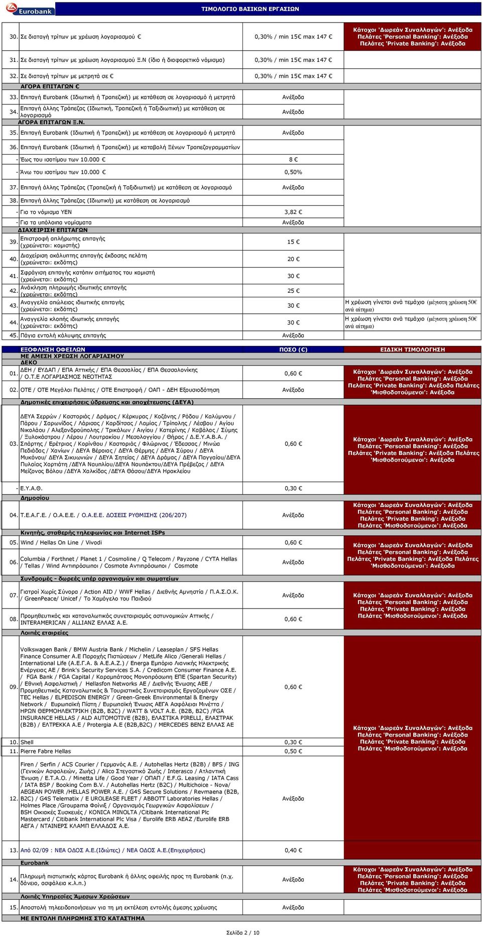 Επιταγή Eurobank (Ιδιωτική ή Τραπεζική) µε κατάθεση σε λογαριασµό ή µετρητά Επιταγή άλλης Τράπεζας (Ιδιωτική, Τραπεζική ή Ταξιδιωτική) µε κατάθεση σε 34. λογαριασµό ΑΓΟΡΑ ΕΠΙΤΑΓΩΝ Ξ.Ν. 35.