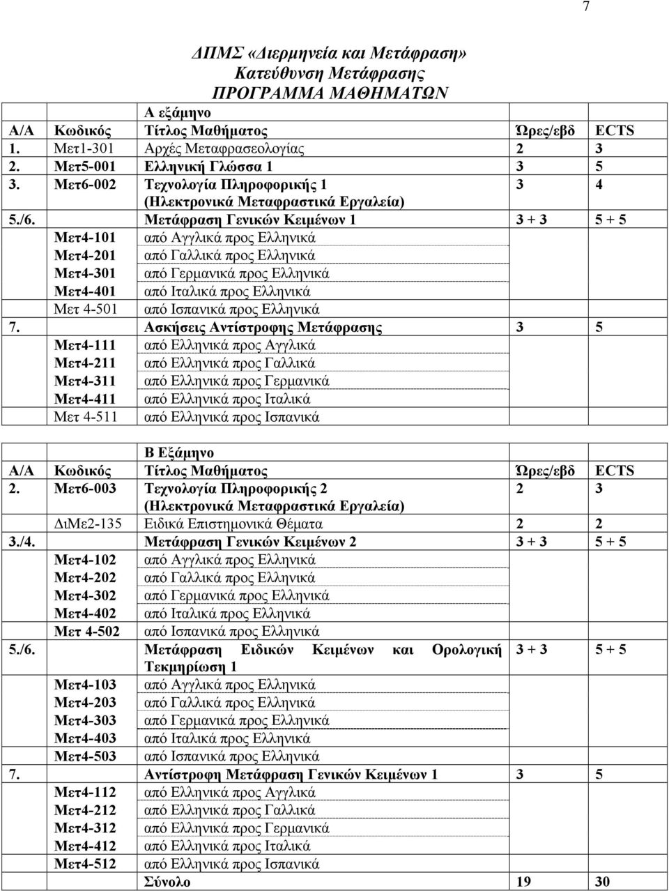 Μετάφραση Γενικών Κειμένων 1 3 + 3 5 + 5 Μετ4-101 από Αγγλικά προς Ελληνικά Μετ4-201 από Γαλλικά προς Ελληνικά Μετ4-301 από Γερμανικά προς Ελληνικά Μετ4-401 από Ιταλικά προς Ελληνικά Μετ 4-501 από