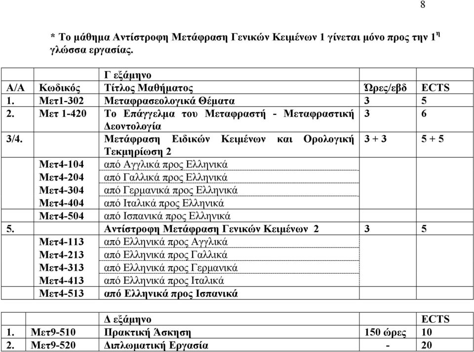 Μετάφραση Ειδικών Κειμένων και Ορολογική 3 + 3 5 + 5 Τεκμηρίωση 2 Μετ4-104 από Αγγλικά προς Ελληνικά Μετ4-204 από Γαλλικά προς Ελληνικά Μετ4-304 από Γερμανικά προς Ελληνικά Μετ4-404 από Ιταλικά προς