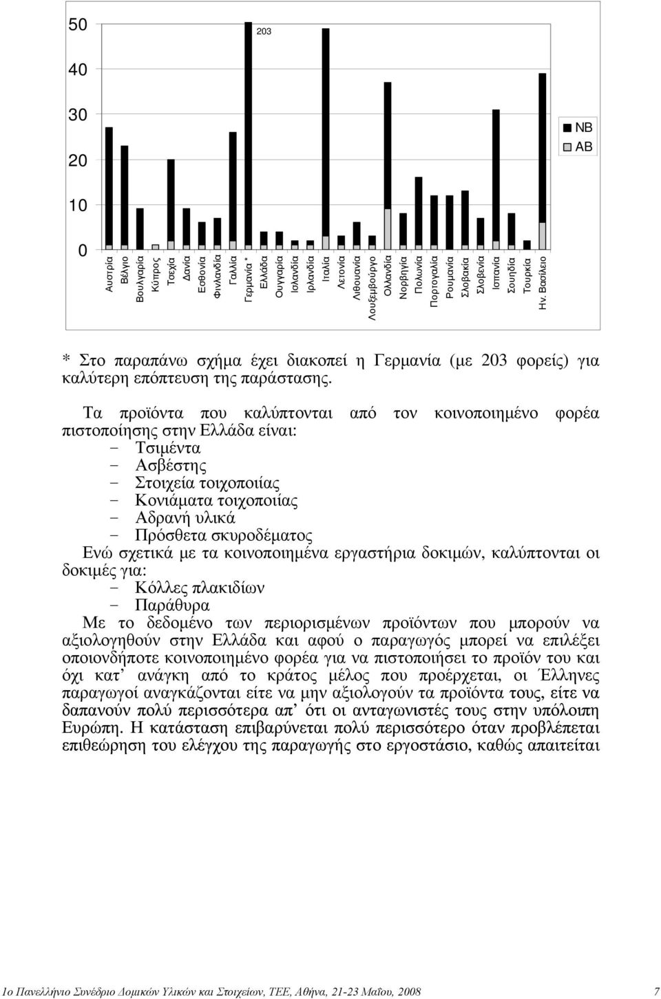 Τα προϊόντα που καλύπτονται από τον κοινοποιημένο φορέα πιστοποίησης στην Ελλάδα είναι: - Τσιμέντα - Ασβέστης - Στοιχεία τοιχοποιίας - Κονιάματα τοιχοποιίας - Αδρανή υλικά - Πρόσθετα σκυροδέματος Ενώ