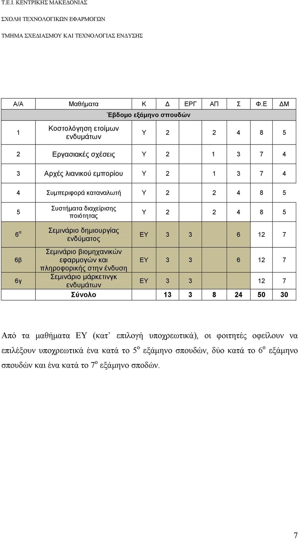 καταναλωτή Y 2 2 4 8 5 5 Συστήματα διαχείρισης ποιότητας Υ 2 2 4 8 5 α Σεμινάριο δημιουργίας 6 ενδύματος 6β 6γ ΕΥ 3 3 6 12 7 Σεμινάριο βιομηχανικών εφαρμογών και