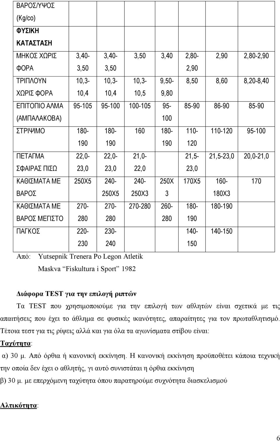 22,0 23,0 ΚΑΘΙΣΜΑΤΑ ΜΕ 250Χ5 240-240- 250Χ 170Χ5 160-170 ΒΑΡΟΣ 250Χ5 250Χ3 3 180Χ3 ΚΑΘΙΣΜΑΤΑ ΜΕ 270-270- 270-280 260-180- 180-190 ΒΑΡΟΣ ΜΕΓΙΣΤΟ 280 280 280 190 ΠΑΓΚΟΣ 220-230- 140-140-150 230 240 150