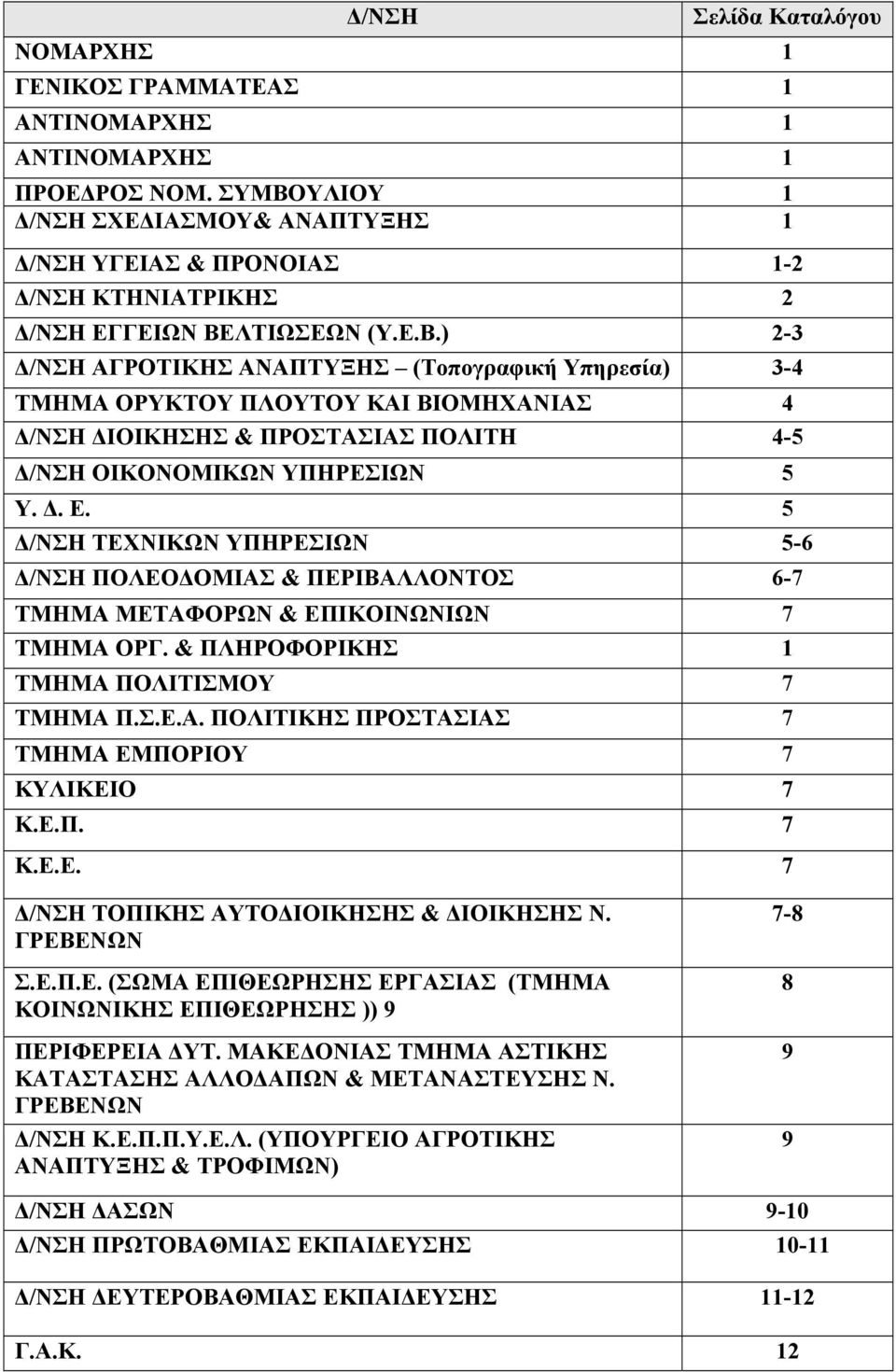 ΛΤΙΩΣΕΩΝ (Υ.Ε.Β.) 2-3 ΑΓΡΟΤΙΚΗΣ ΑΝΑΠΤΥΞΗΣ (Τοπογραφική Υπηρεσία) 3-4 ΤΜΗΜΑ ΟΡΥΚΤΟΥ ΠΛΟΥΤΟΥ ΚΑΙ ΒΙΟΜΗΧΑΝΙΑΣ 4 ΙΟΙΚΗΣΗΣ & ΠΡΟΣΤΑΣΙΑΣ 4-5 ΟΙΚΟΝΟΜΙΚΩΝ ΥΠΗΡΕΣΙΩΝ 5 Υ.. Ε.