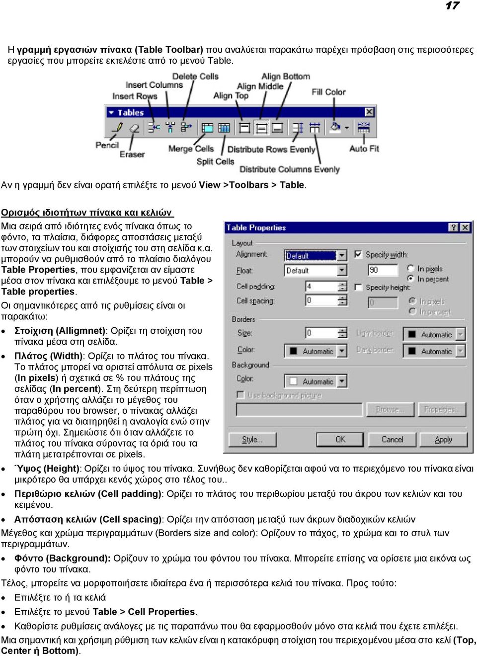 Ορισµός ιδιοτήτων πίνακα και κελιών Μια σειρά από ιδιότητες ενός πίνακα όπως το φόντο, τα πλαίσια, διάφορες αποστάσεις µεταξύ των στοιχείων του και στοίχισής του στη σελίδα κ.α. µπορούν να ρυθµισθούν από το πλαίσιο διαλόγου Τable Properties, που εµφανίζεται αν είµαστε µέσα στον πίνακα και επιλέξουµε το µενού Table > Table properties.