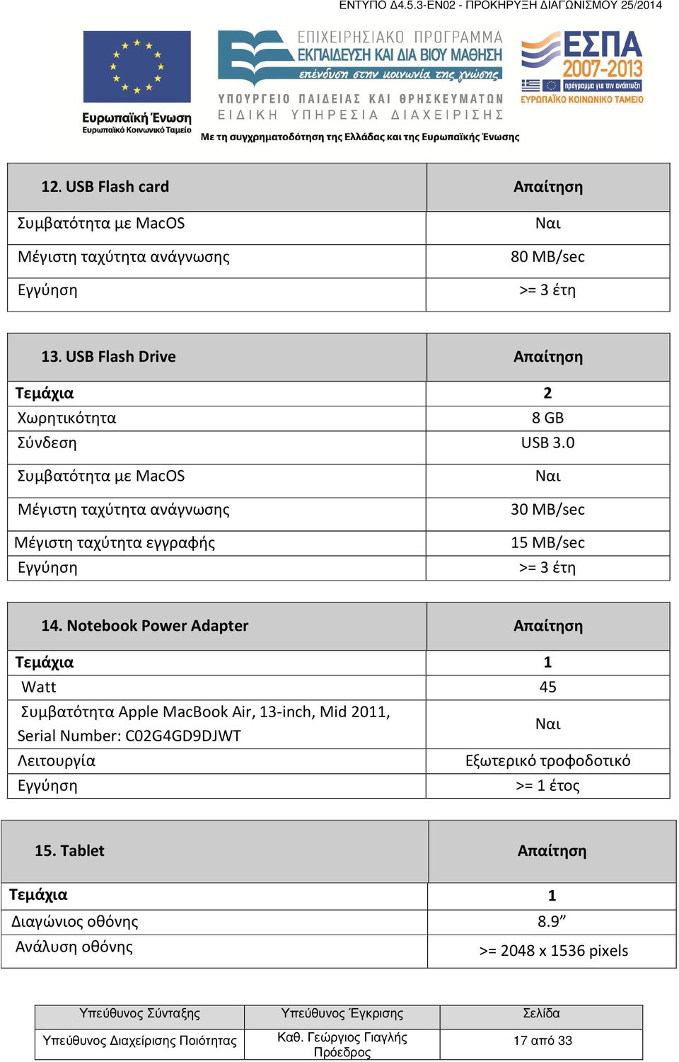 0 Συμβατότητα με MacOS Μέγιστη ταχύτητα ανάγνωσης Μέγιστη ταχύτητα εγγραφής 30 ΜΒ/sec 15 ΜΒ/sec >= 3 έτη 14.