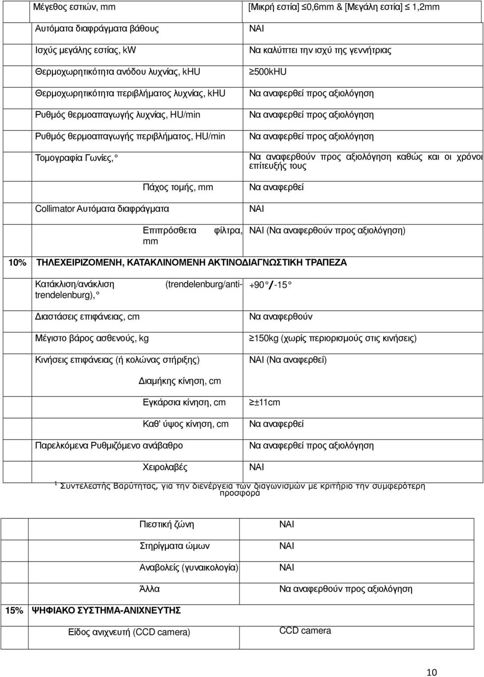 αναφερθούν προς αξιολόγηση καθώς και οι χρόνοι επίτευξής τους Να αναφερθεί Επιπρόσθετα mm φίλτρα, (Να αναφερθούν προς αξιολόγηση) 10% ΤΗΛΕΧΕΙΡΙΖΟΜΕΝΗ, ΚΑΤΑΚΛΙΝΟΜΕΝΗ ΑΚΤΙΝΟ ΙΑΓΝΩΣΤΙΚΗ ΤΡΑΠΕΖΑ