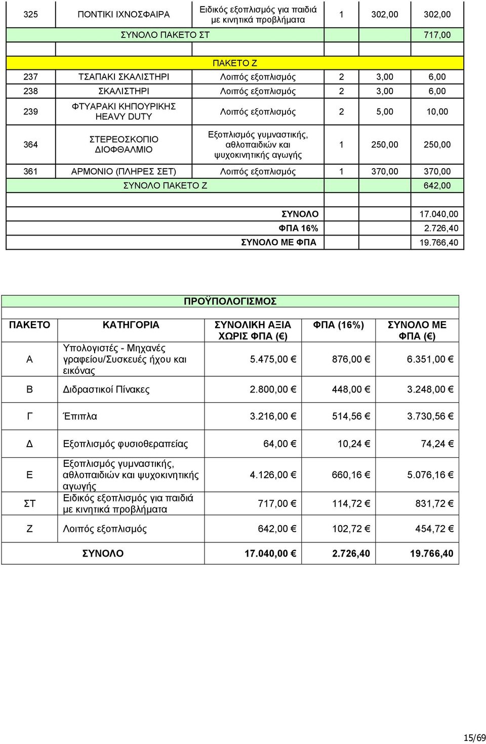 ΑΡΜΟΝΙΟ (ΠΛΗΡΕΣ ΣΕΤ) Λοιπός εξοπλισμός 1 370,00 370,00 ΣΥΝΟΛΟ ΠΑΚΕΤΟ Ζ 642,00 ΣΥΝΟΛΟ 17.040,00 ΦΠΑ 16% 2.726,40 ΣΥΝΟΛΟ ΜΕ ΦΠΑ 19.