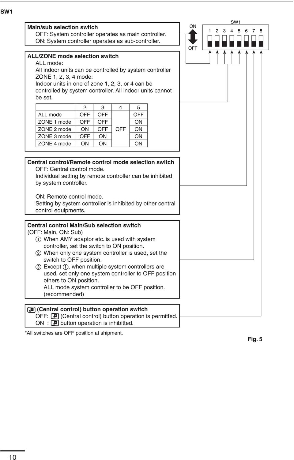 All indoor units cannot be set. 2 3 4 5 ALL mode ZE 1 mode ZE 2 mode ZE 3 mode ZE 4 mode SW1 3 4 5 6 7 8 Central control/remote control mode selection switch : Central control mode.