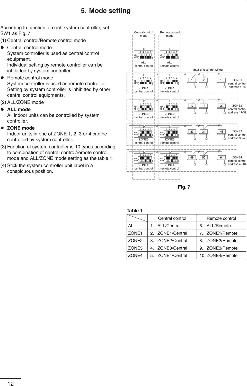 Individual setting by remote controller can be inhibitted by system controller.