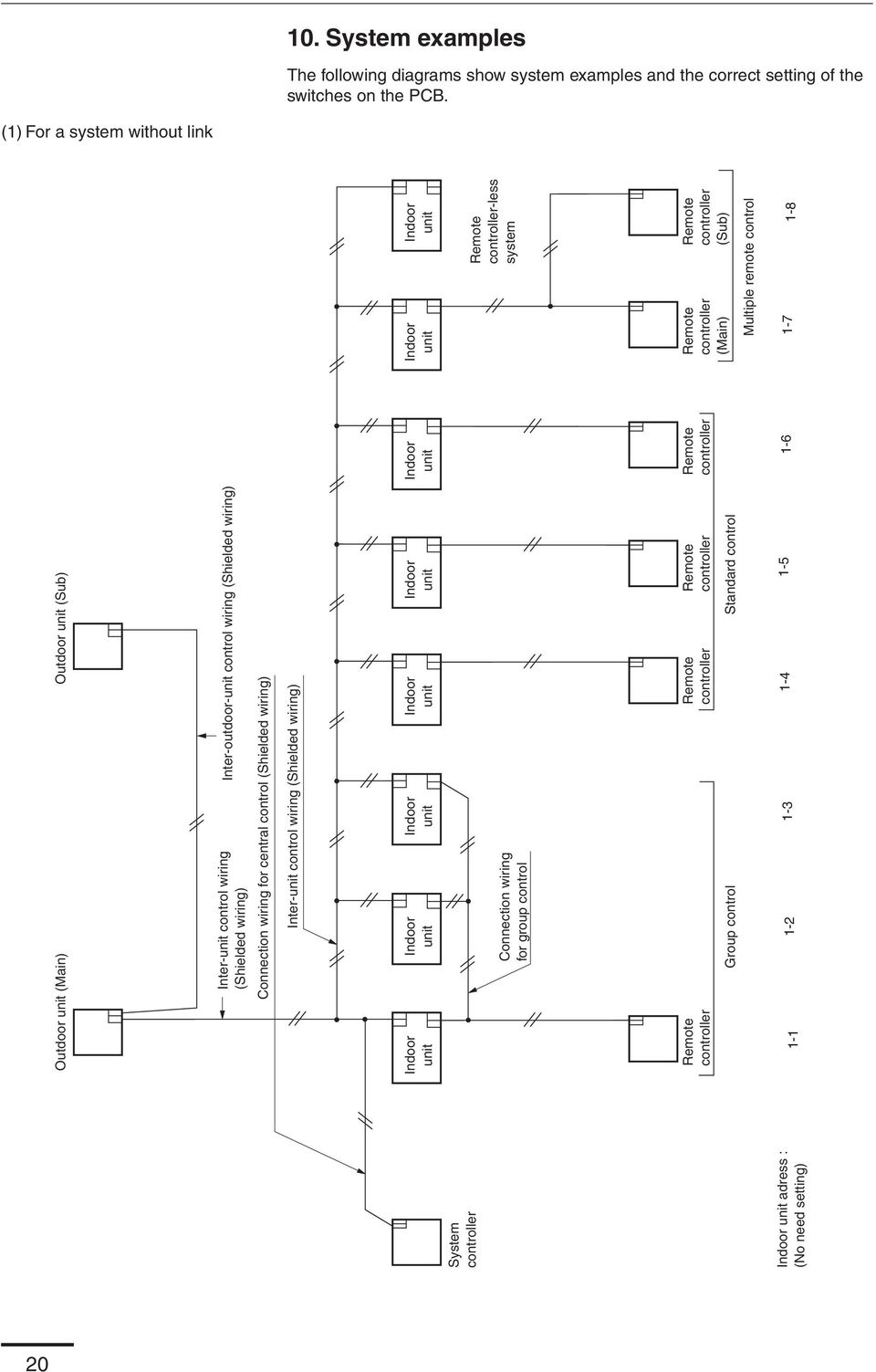 control (Shielded wiring) Inter-outdoor-unit control wiring (Shielded wiring) Inter-unit control wiring (Shielded wiring) Indoor unit Indoor unit Indoor unit Indoor unit Indoor unit Indoor unit