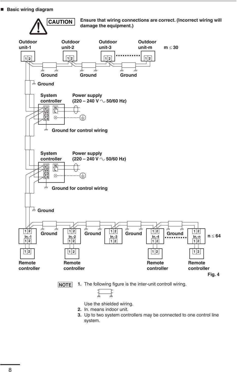 wiring System controller U1 U2 C3 C4 N L Power supply (220 240 V 50/60 Hz) Ground for control wiring Ground In.-1 Ground Ground Ground Ground In.-2 In.-3 In.-4 In.