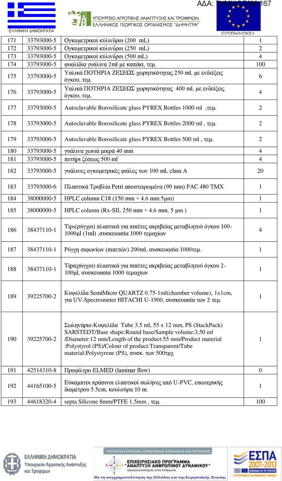 77 33793000-5 Autoclavable Borosilicate glass PYREX Bottles 000 ml,τεμ. 78 33793000-5 Autoclavable Borosilicate glass PYREX Bottles 000 ml, τεμ.