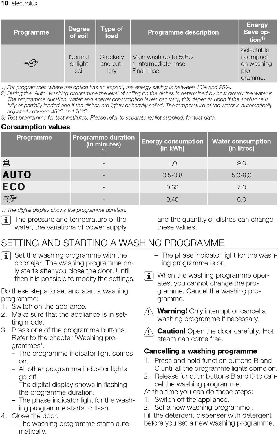 2) During the 'Auto' washing programme the level of soiling on the dishes is determined by how cloudy the water is.