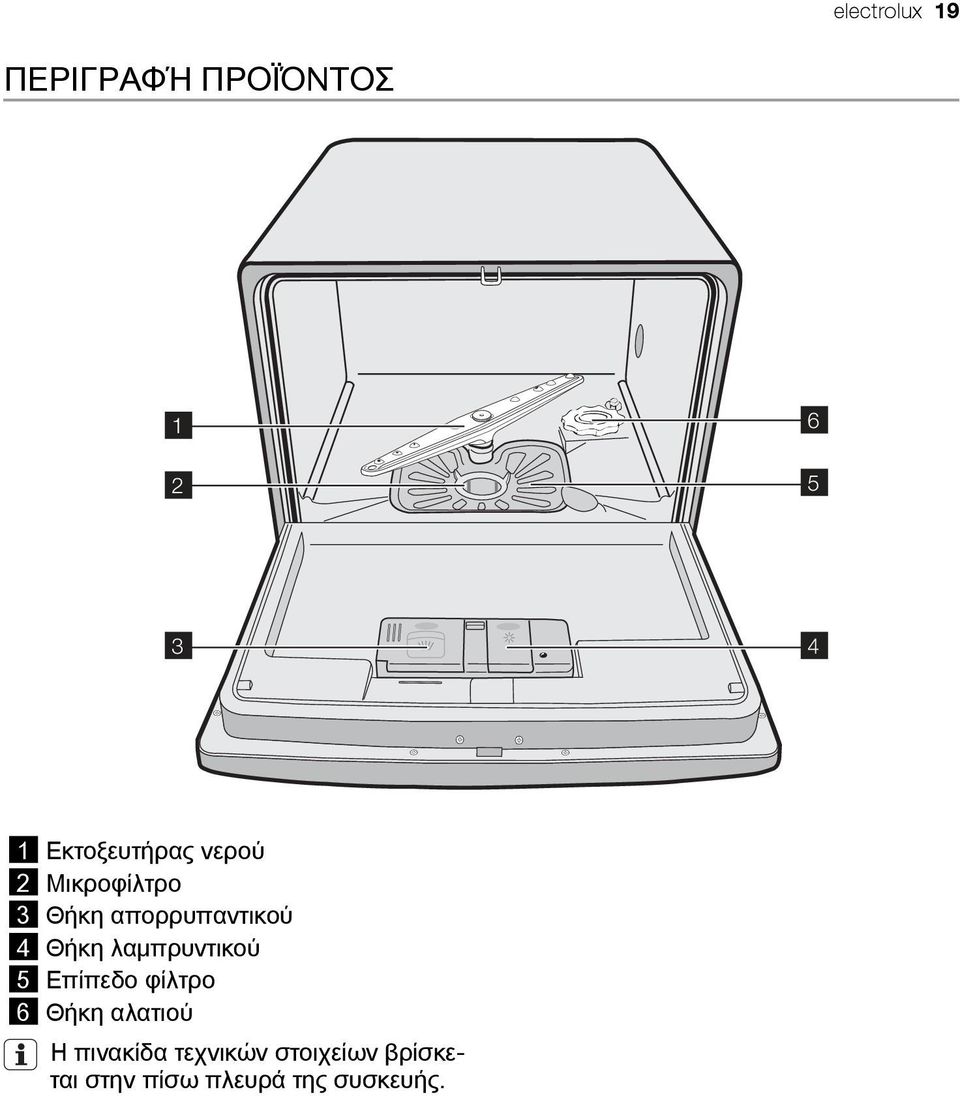 Θήκη λαμπρυντικού 5 Επίπεδο φίλτρο 6 Θήκη αλατιού Η