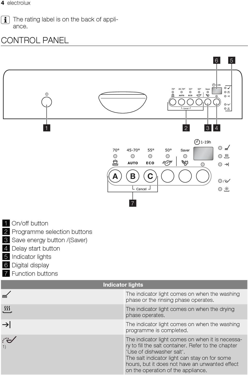 buttons 1) Indicator lights The indicator light comes on when the washing phase or the rinsing phase operates. The indicator light comes on when the drying phase operates.