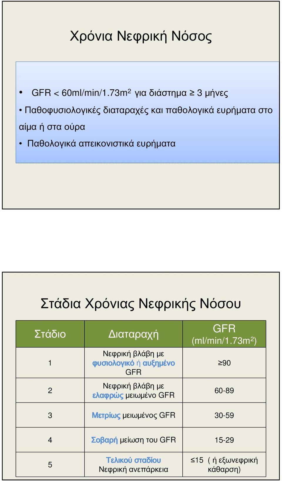 απεικονιστικά ευρήματα Στάδια Χρόνιας Νεφρικής Νόσου Στάδιο 1 2 Διαταραχή Νεφρική βλάβη με φυσιολογικό ή αυξημένο