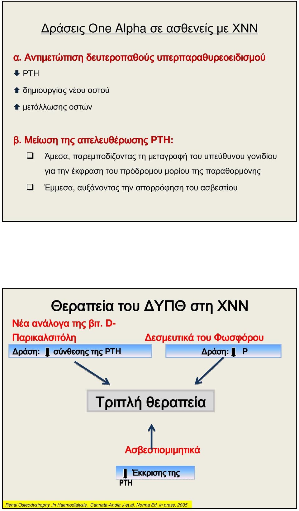 αυξάνοντας την απορρόφηση του ασβεστίου Θεραπεία του ΔΥΠΘ στη ΧΝΝ Νέα ανάλογα της βιτ.