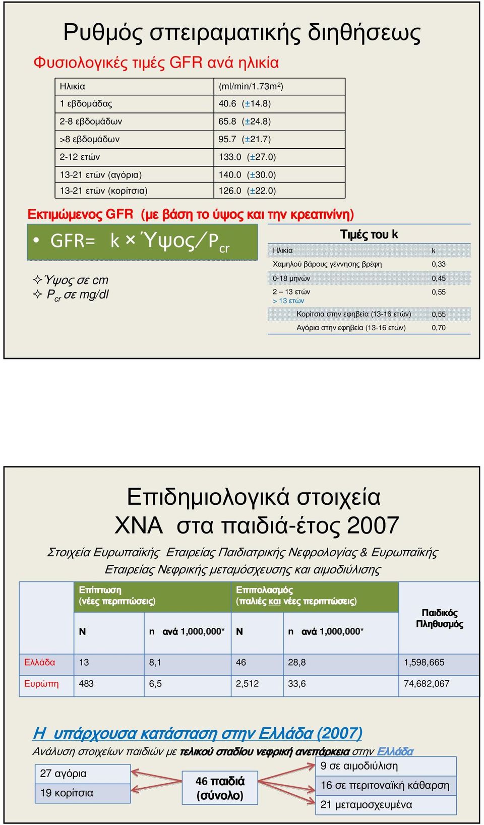 0) Εκτιμώμενος GFR (με βάση το ύψος και την κρεατινίνη) GFR= k Ύψος P cr Ύψος σε cm P cr σε mg/dl Ηλικία Τιμές του k Χαμηλού βάρους γέννησης βρέφη 0,33 0-18 μηνών 0,45 2 13 ετών > 13 ετών k 0,55