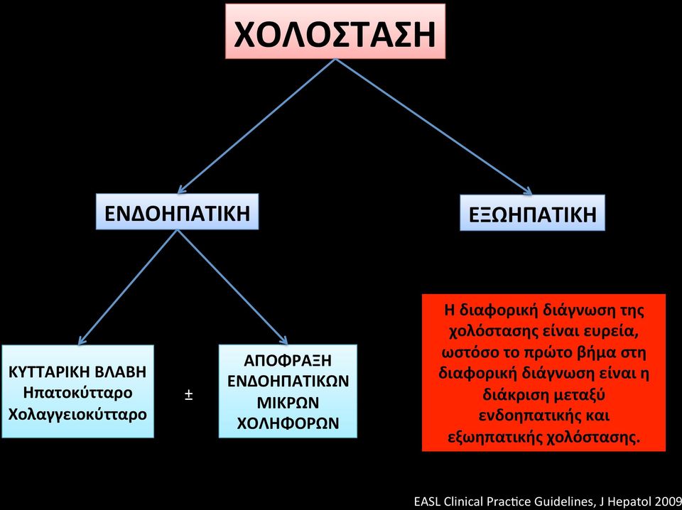 ευρεία, ωστόσο το πρώτο βήμα στη διαφορική διάγνωση είναι η διάκριση μεταξύ