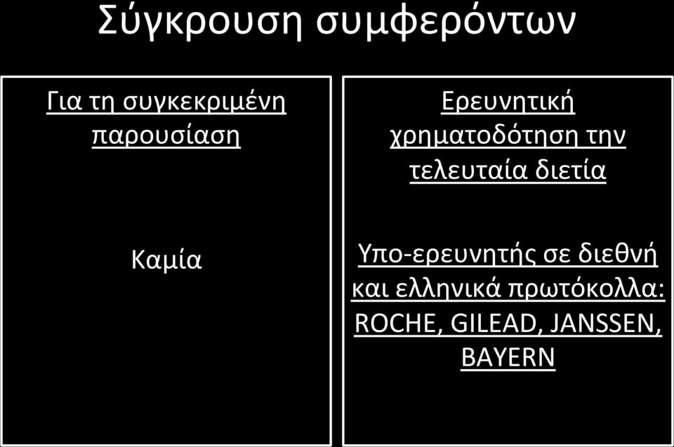 τελευταία διετία Καμία Υπο- ερευνητής σε