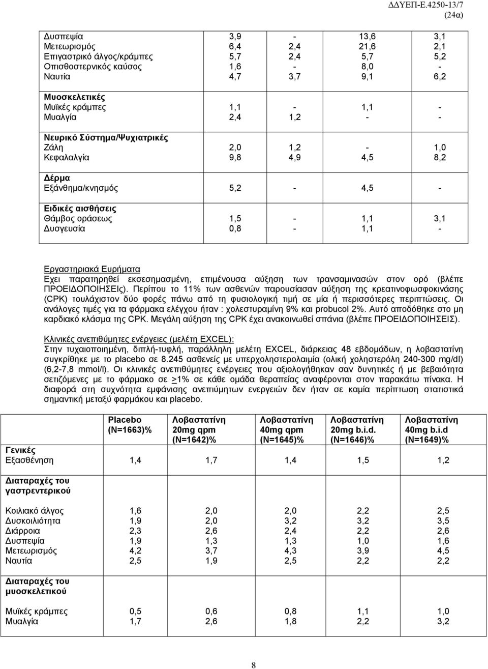 παρατηρηθεί εκσεσημασμένη, επιμένουσα αύξηση των τρανσαμινασών στον ορό (βλέπε ΠΡΟΕΙΔΟΠΟΙΗΣΕΙς).