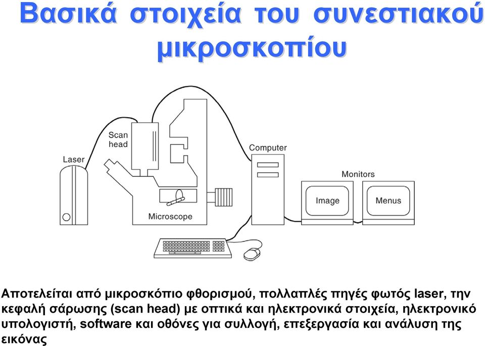 σάρωσης (scan head) με οπτικά και ηλεκτρονικά στοιχεία, ηλεκτρονικό