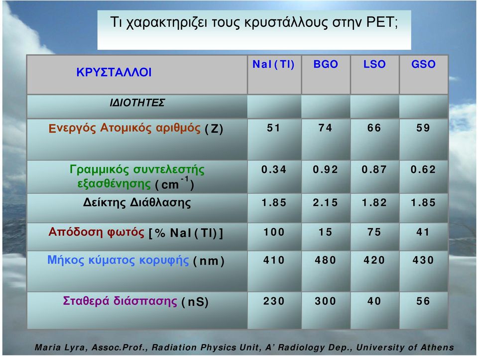 34 0.92 0.87 0.62 Δείκτης Διάθλασης 1.85 2.15 1.82 1.