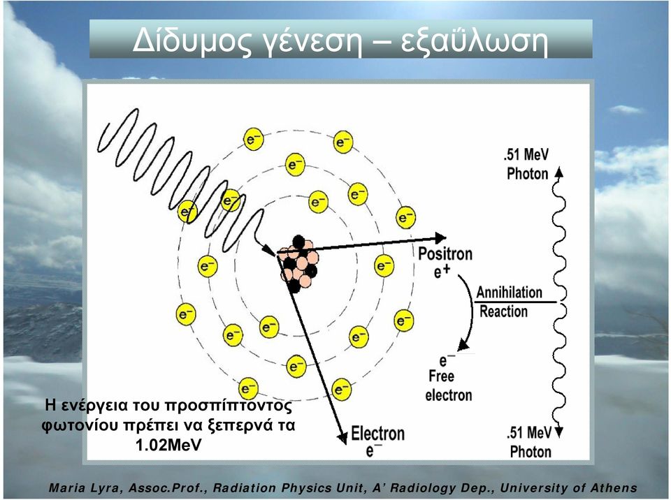 του προσπίπτοντος