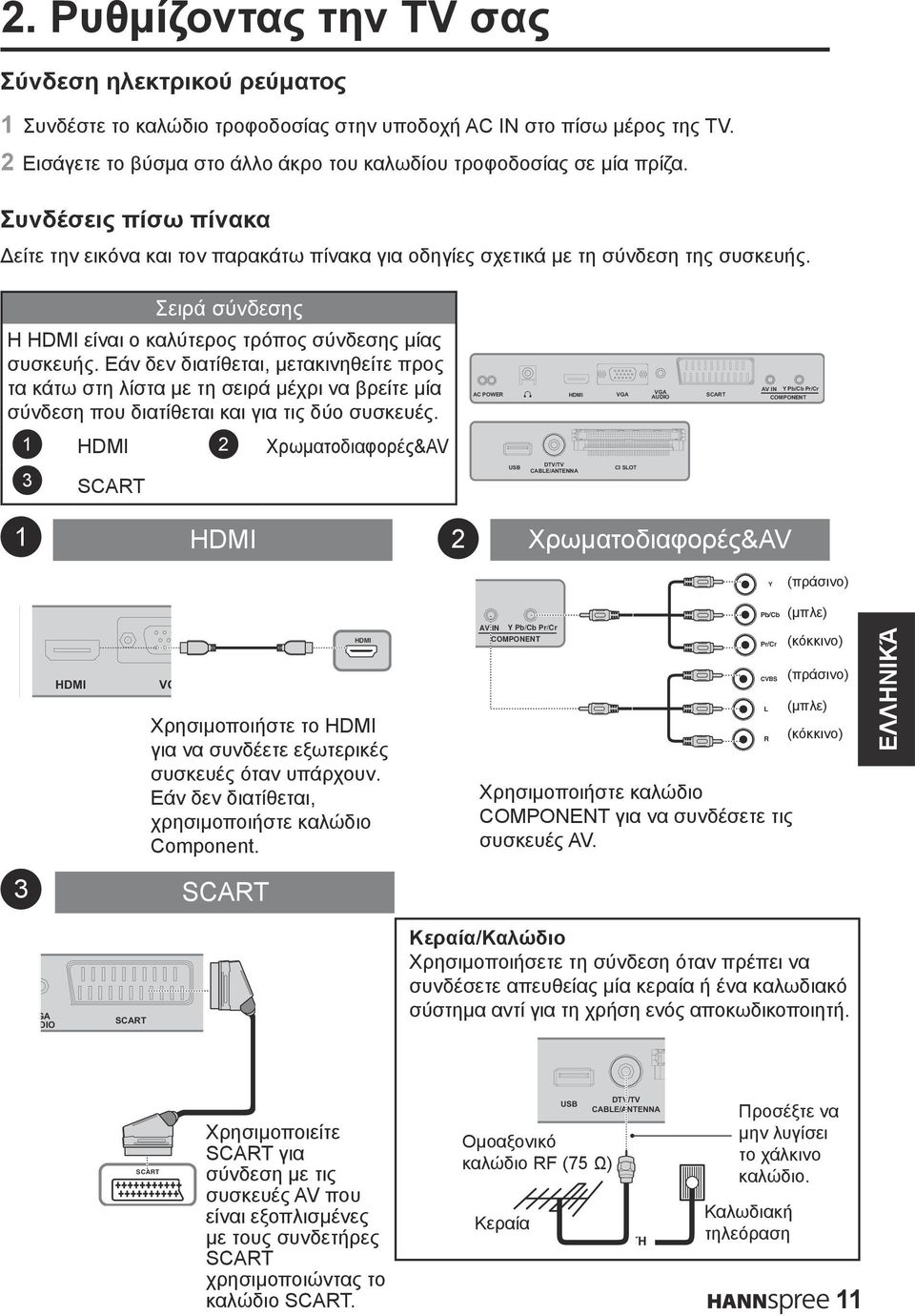 Σειρά σύνδεσης Η HDMI είναι ο καλύτερος τρόπος σύνδεσης μίας συσκευής.