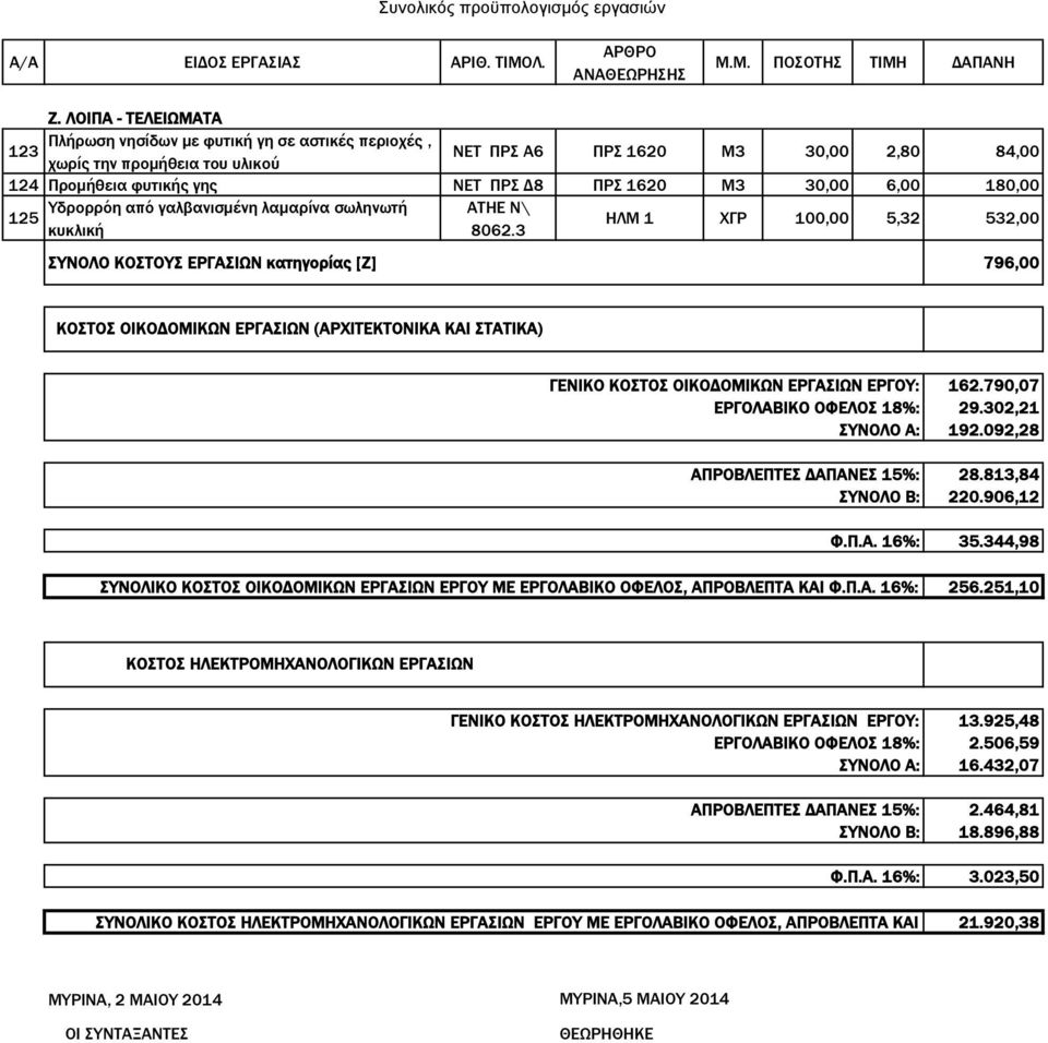 3 ΗΛΜ 1 XΓP 100,00 5,32 532,00 ΣYNOΛO KOΣTOYΣ EPΓAΣIΩN κατηγορίας [Ζ] 796,00 ΚΟΣΤΟΣ ΟΙΚΟΔΟΜΙΚΩΝ ΕΡΓΑΣΙΩΝ (ΑΡΧΙΤΕΚΤΟΝΙΚΑ ΚΑΙ ΣΤΑΤΙΚΑ) ΓENIKO KOΣTOΣ OIKOΔOMIKΩN EPΓAΣIΩN EPΓOY: EPΓOΛABIKO OΦEΛOΣ 18%: