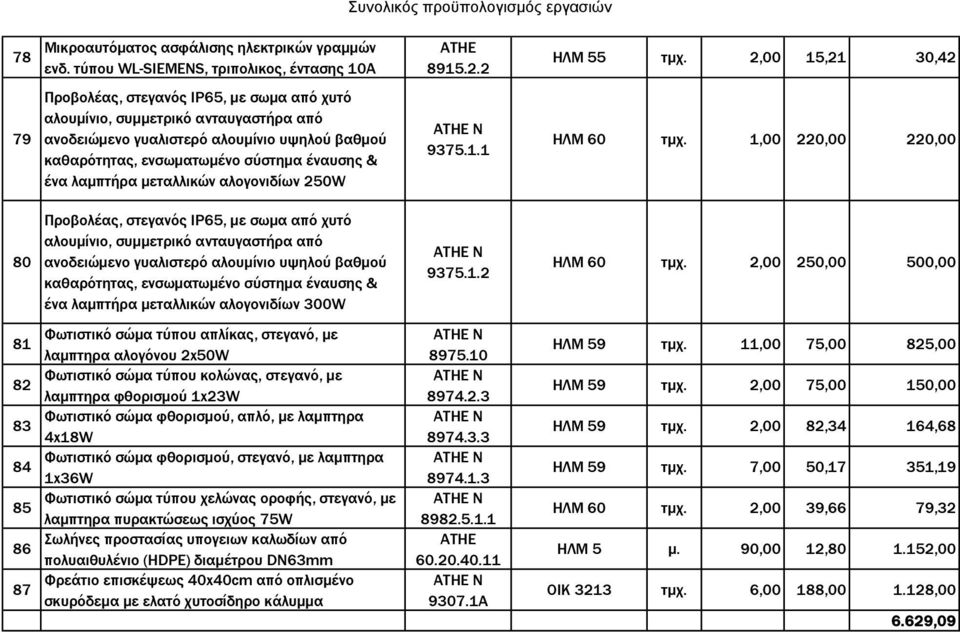 λαμπτήρα μεταλλικών αλογονιδίων 250W 9375.1.1 ΗΛΜ 60 τμχ.