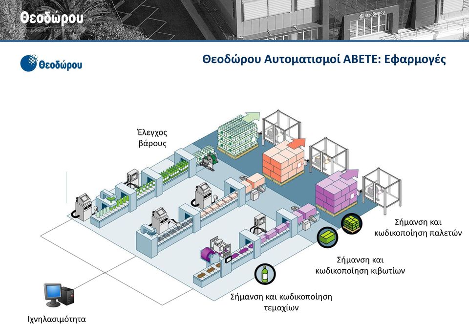 παλετών Σήμανση και κωδικοποίηση κιβωτίων