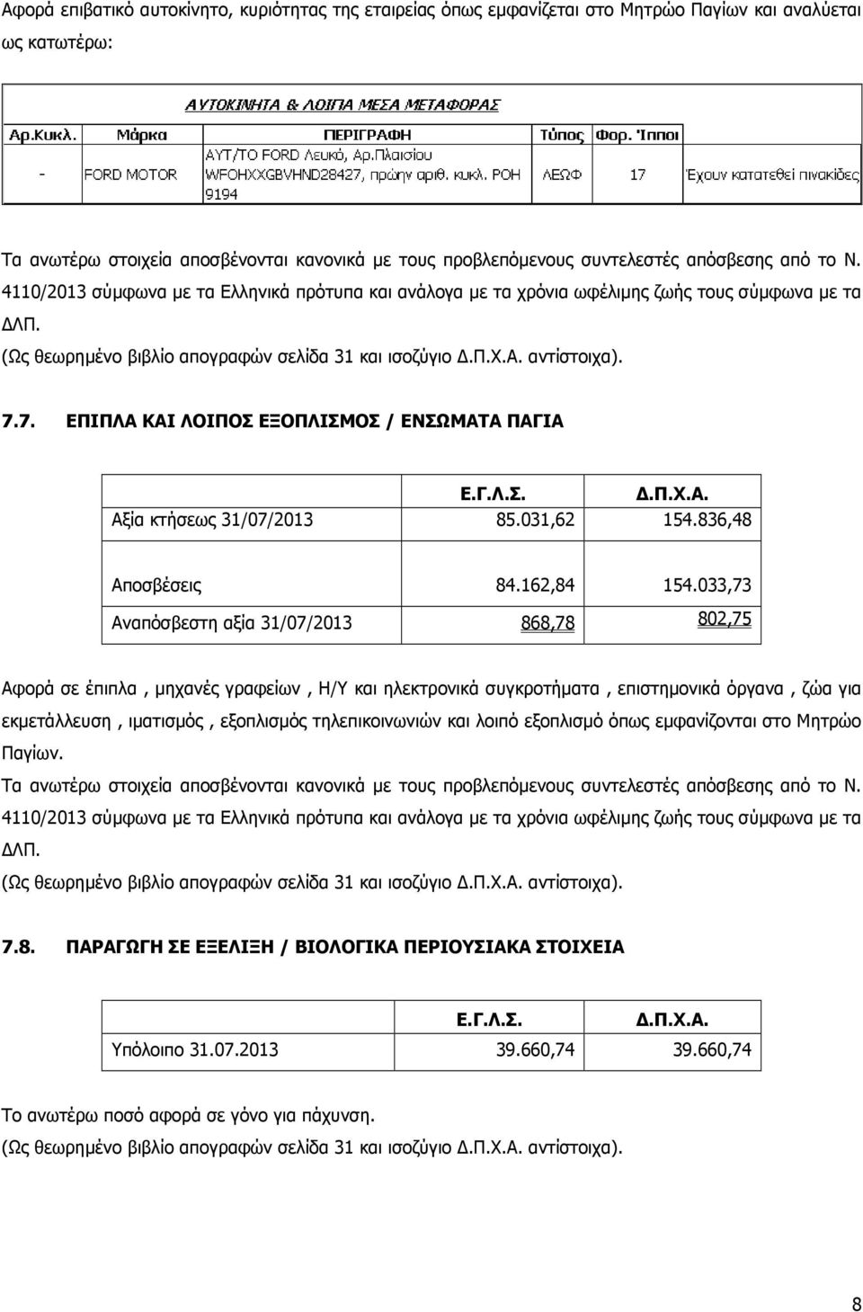 7. ΕΠΙΠΛΑ ΚΑΙ ΛΟΙΠΟΣ ΕΞΟΠΛΙΣΜΟΣ / ΕΝΣΩΜΑΤΑ ΠΑΓΙΑ Αξία κτήσεως 31/07/2013 85.031,62 154.836,48 Αποσβέσεις 84.162,84 154.