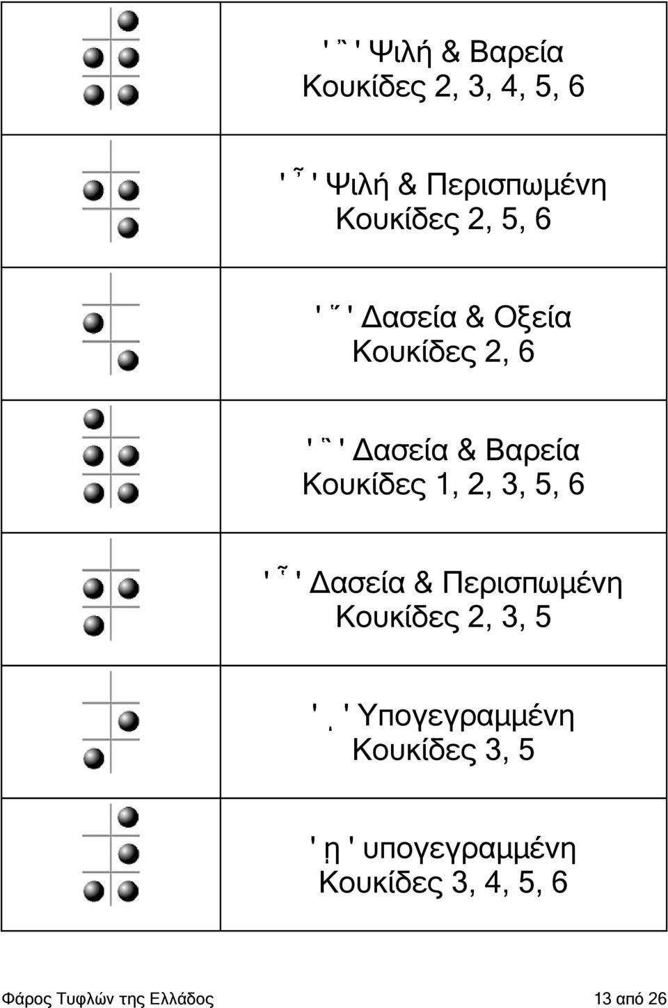 5, 6 ' ' Δασεία & Περισπωμένη Κουκίδες 2, 3, 5 ' ι ' Υπογεγραμμένη Κουκίδες