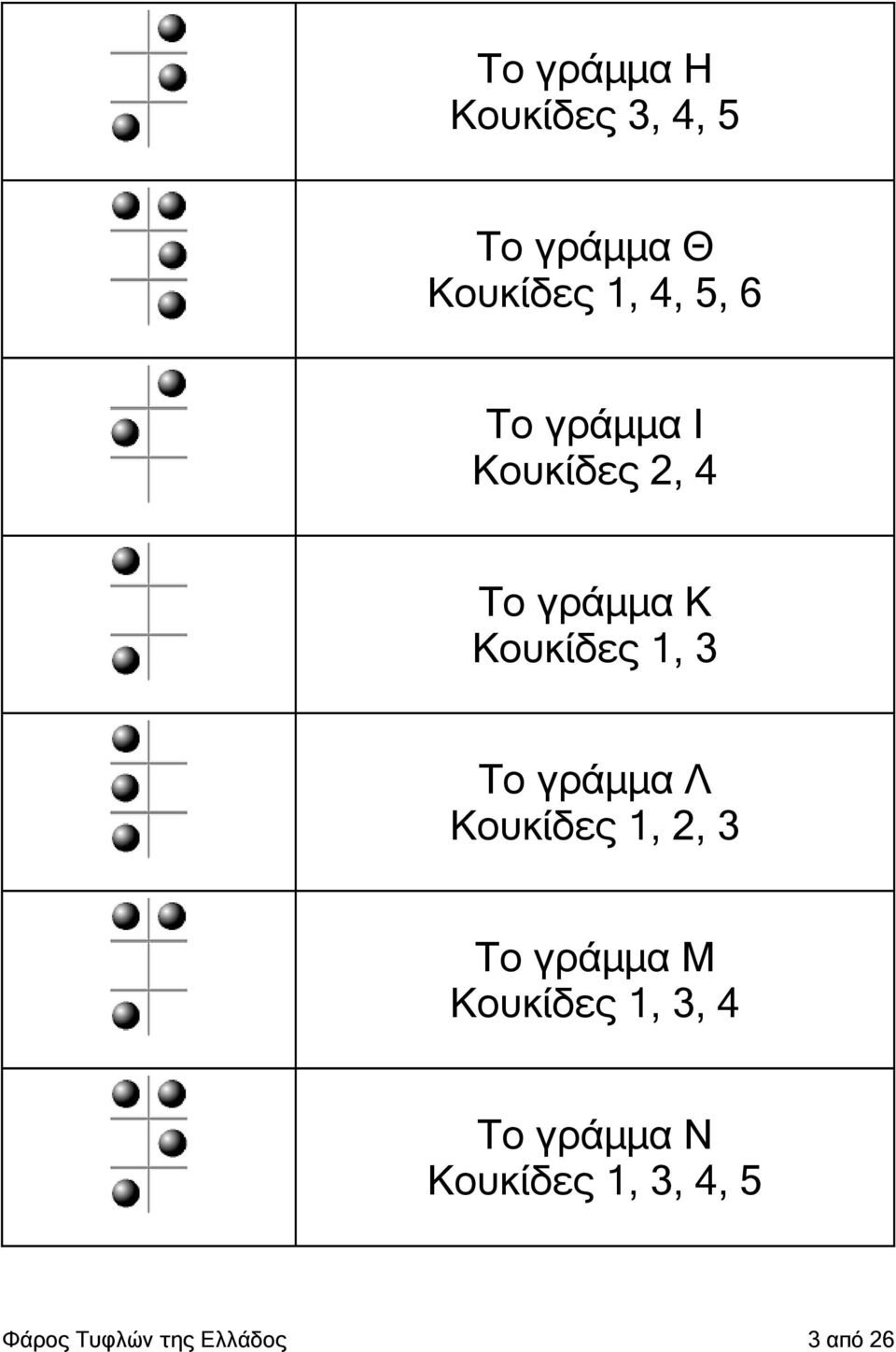 γράμμα Λ Κουκίδες 1, 2, 3 Το γράμμα Μ Κουκίδες 1, 3, 4 Το