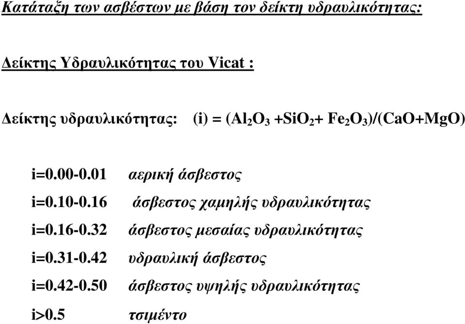 16 i=0.16-0.32 i=0.31-0.42 i=0.42-0.50 i 0.