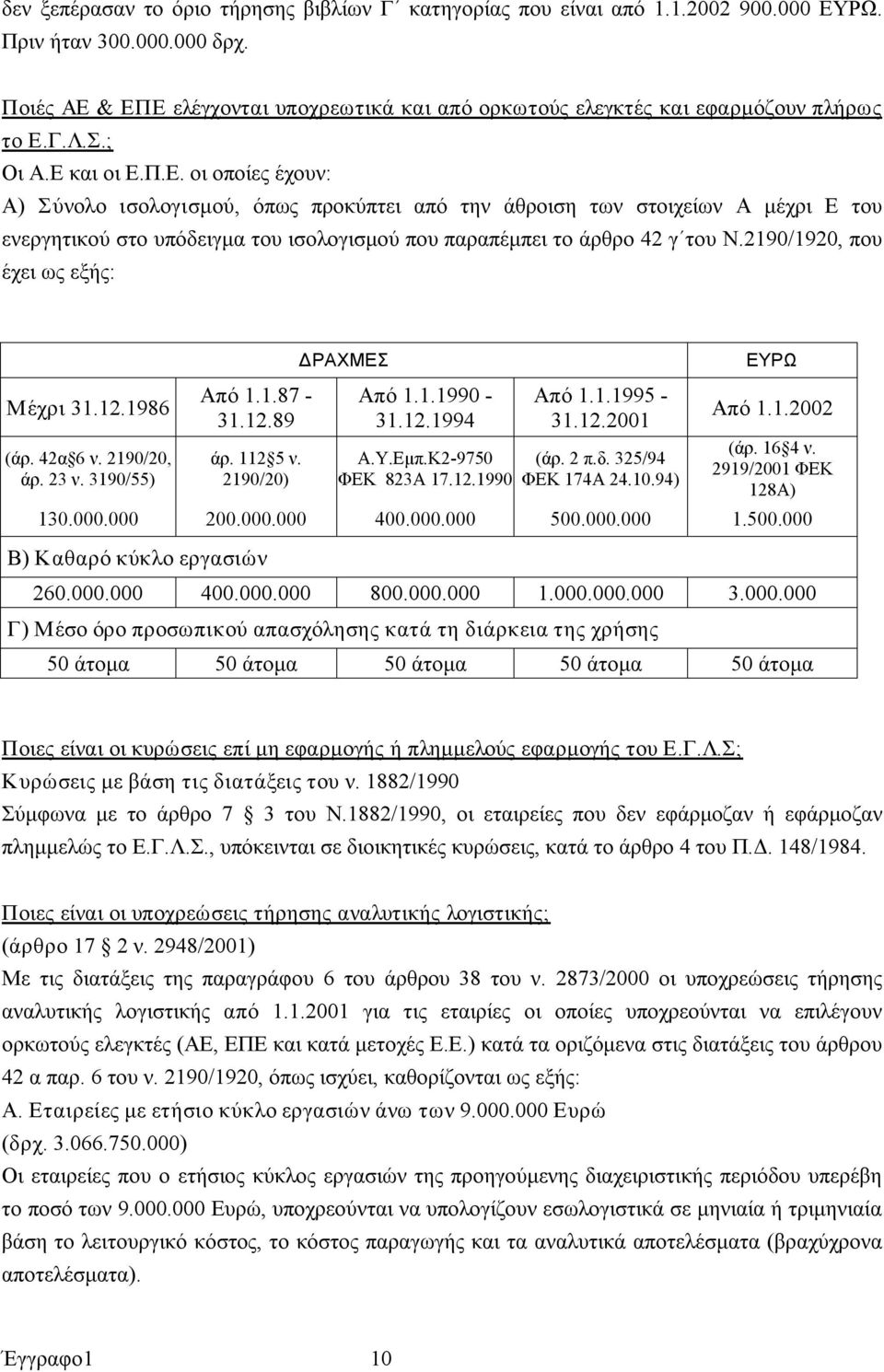 2190/1920, που έχει ως εξής: Μέχρι 31.12.1986 (άρ. 42α 6 ν. 2190/20, άρ. 23 ν. 3190/55) Από 1.1.87 31.12.89 άρ. 112 5 ν. 2190/20) ΔΡΑΧΜΕΣ Από 1.1.1990 31.12.1994 Α.Υ.Εμπ.Κ2 9750 ΦΕΚ 823Α 17.12.1990 Από 1.