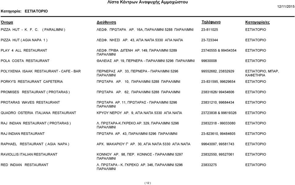 33, ΠΕΡΝΕΡΑ - 5296 99552682, 23832929, ΜΠΑΡ, ΚΑΦΕΤΗΡΙΑ PORKY'S RESTAURANT CAFETERIA ΠΡΩΤΑΡΑ ΑΡ. 10, 5288 23-831595, 99629654 PROMISES RESTAURANT ( PROTARAS ) ΠΡΩΤΑΡΑ ΑΡ.