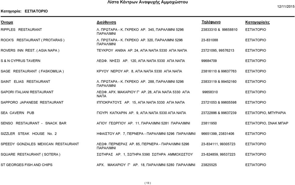 120, ΑΓΙΑ ΝΑΠΑ 5330 ΑΓΙΑ ΝΑΠΑ 99684709 SAGE RESTAURANT ( FASKOMILIA ) ΚΡΥΟΥ ΝΕΡΟΥ ΑΡ. 8, ΑΓΙΑ ΝΑΠΑ 5330 ΑΓΙΑ ΝΑΠΑ 23816110 & 99637763 SAINT ELIAS RESTAURANT Λ. ΠΡΩΤΑΡΑ - Κ. ΓΚΡΕΚΟ ΑΡ.