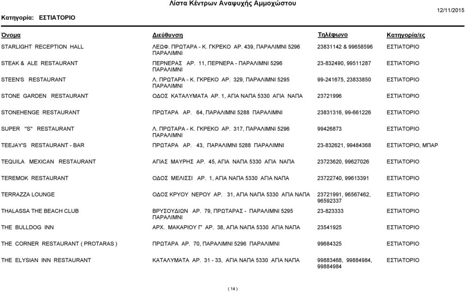 64, 5288 23831316, 99-661226 SUPER ''S'' RESTAURANT Λ. ΠΡΩΤΑΡΑ - Κ. ΓΚΡΕΚΟ ΑΡ. 317, 5296 99426873 TEEJAY'S RESTAURANT - BAR ΠΡΩΤΑΡΑ ΑΡ.